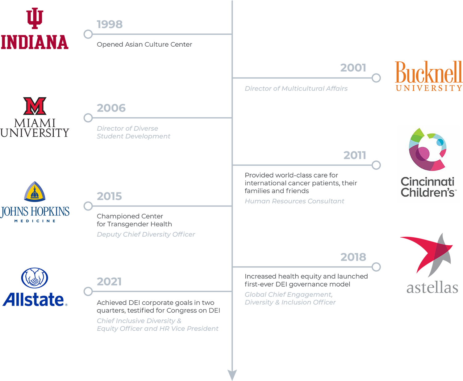 JourneyMap JourneyMap